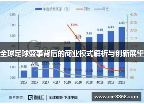 全球足球盛事背后的商业模式解析与创新展望