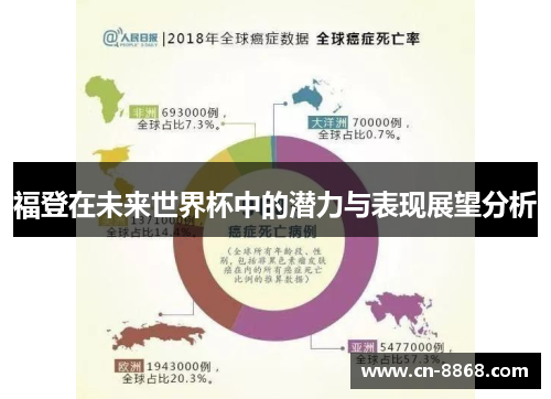 福登在未来世界杯中的潜力与表现展望分析