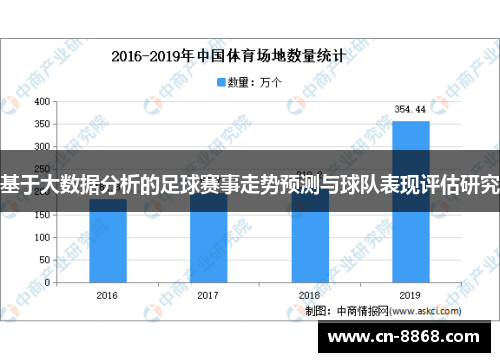 基于大数据分析的足球赛事走势预测与球队表现评估研究