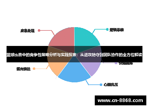 篮球比赛中的竞争性策略分析与实践探索：从进攻防守到团队协作的全方位解读