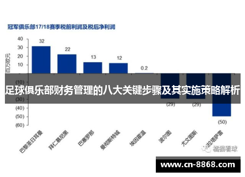 足球俱乐部财务管理的八大关键步骤及其实施策略解析